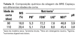 Valor nutricional ensilaje BRS-capiazu